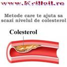 Medicamente colesterol. Reduceri de sarbatori